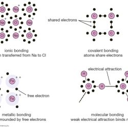 Sf6 ionic covalent