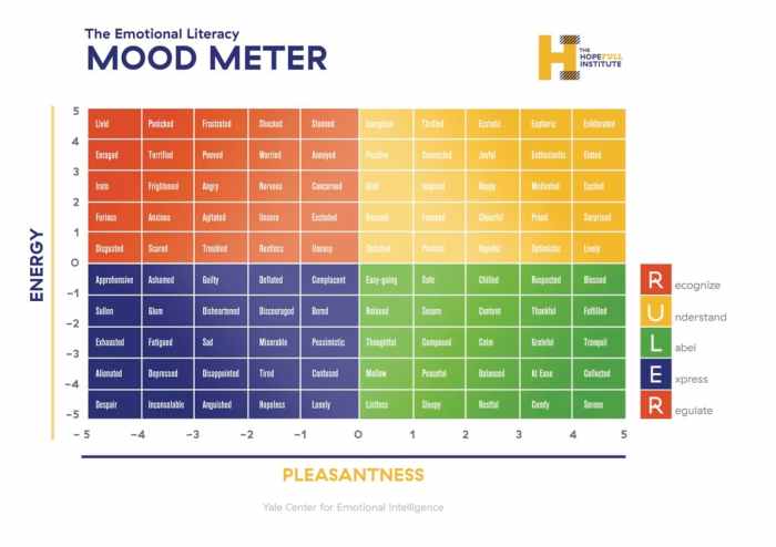 Mood meter twitter feelings feeling care should why people school emotional