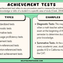 Cap achievement 8 drill test