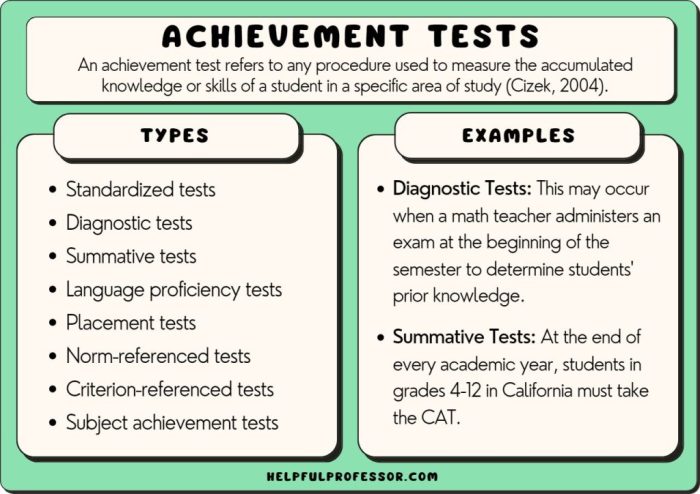 Cap achievement 8 drill test