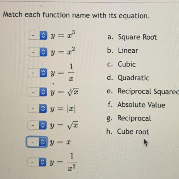 Match each function name with its equation